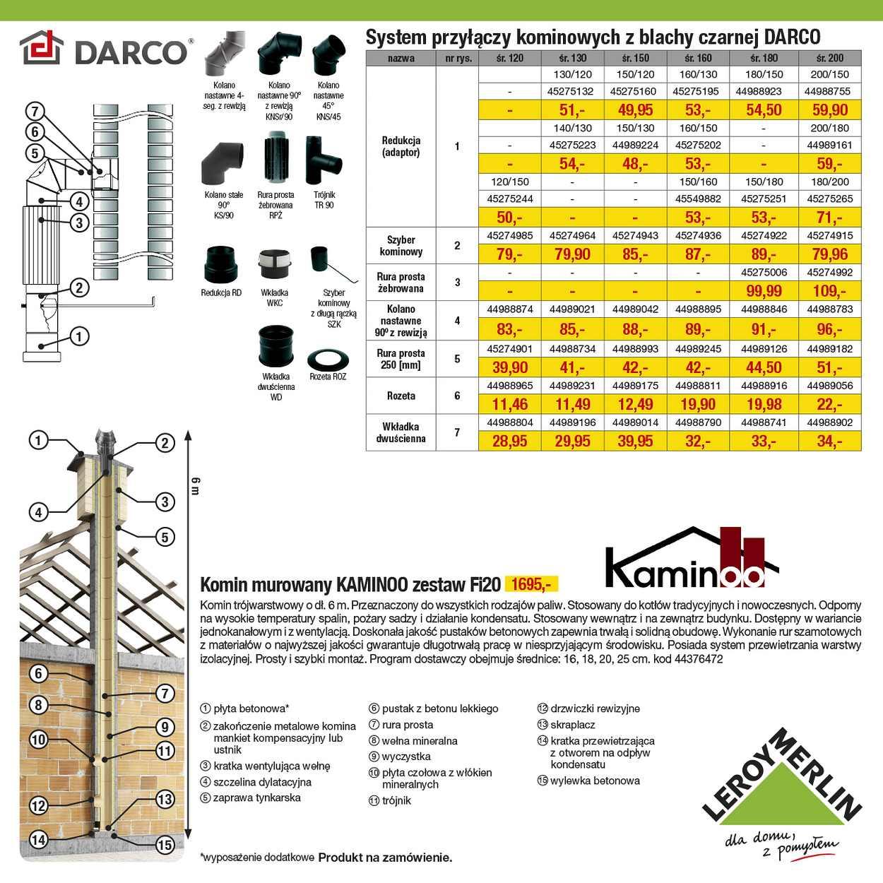 Gazetka promocyjna Leroy Merlin str. 11
