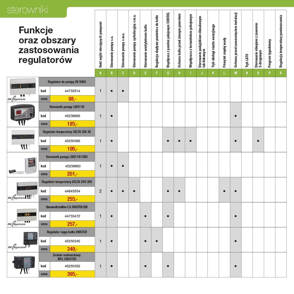 Gazetka promocyjna Leroy Merlin str. 12